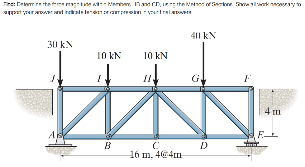 Find: Determine the force magnitude within