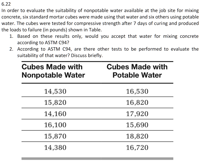 Civil Engineering Materials # 6 . 2 2 In order to
