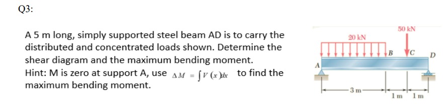 Q 3 : A 5 m long, simply supported steel beam AD