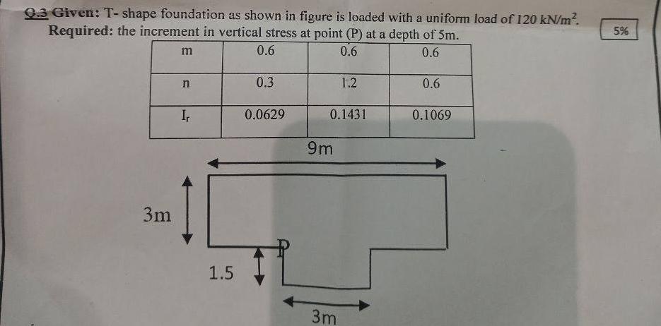 Q . 3 Given: T - shape foundation as shown in
