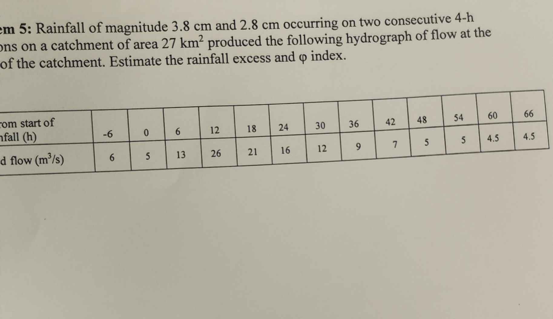 ! ! ! EMERGENCY I NEED GRAPH PLEASE!!! 5 :