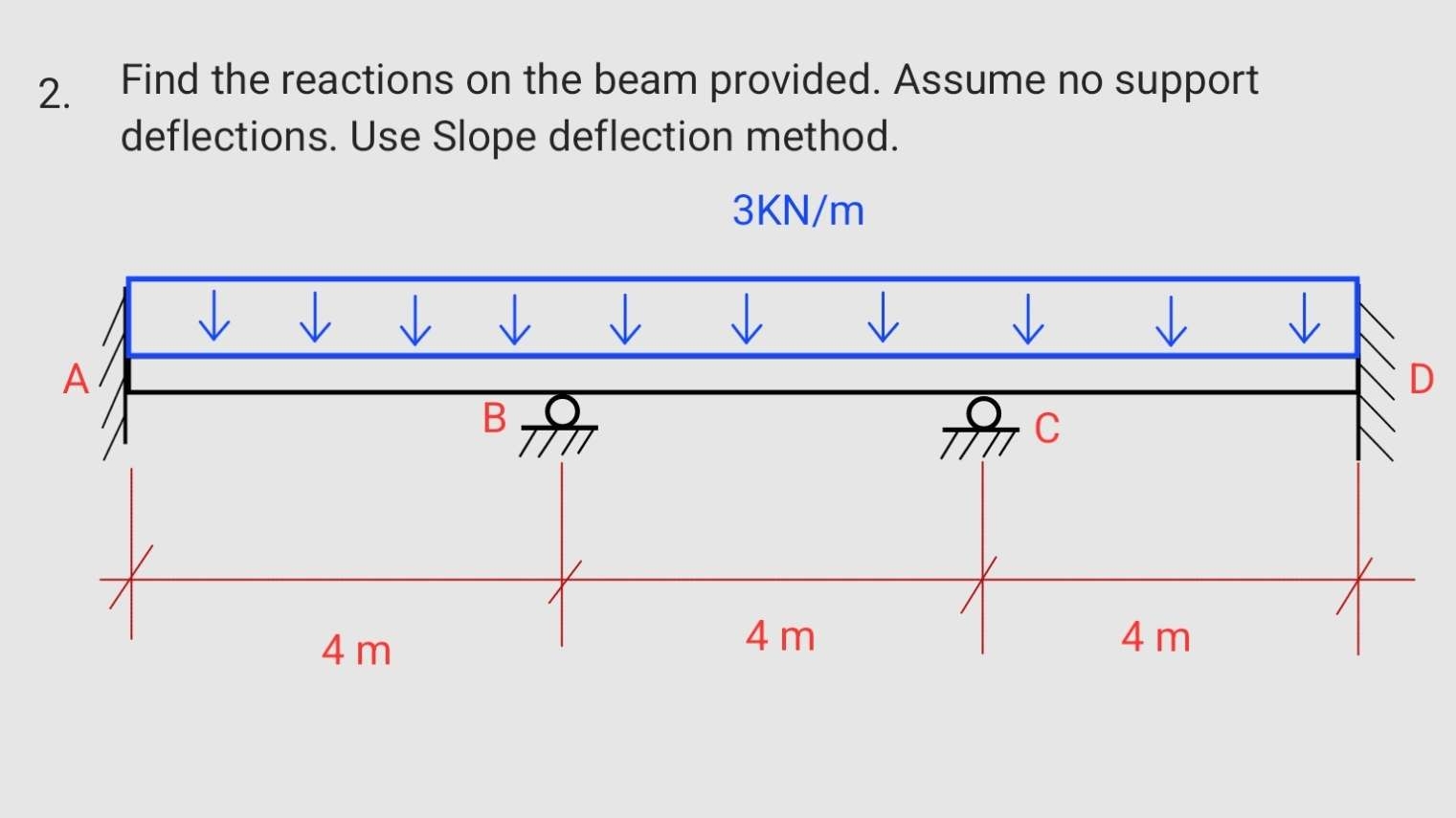 Find the reactions on the beam provided. Assume