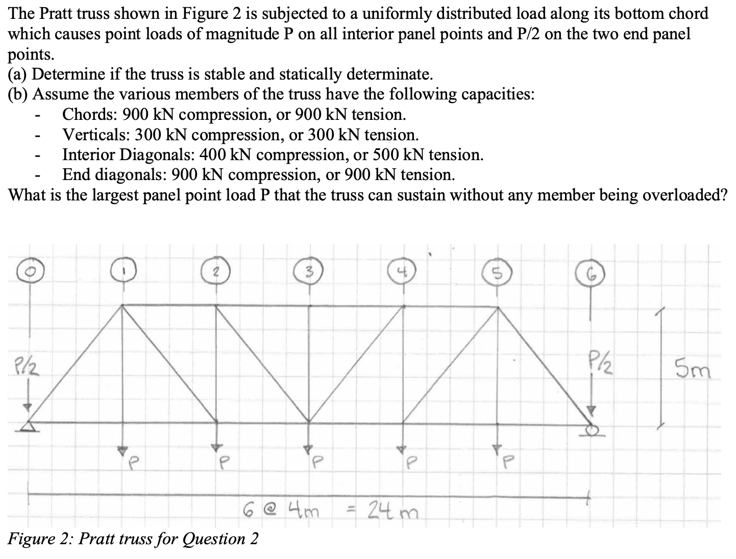 The Pratt truss shown in Figure 2 is subjected to