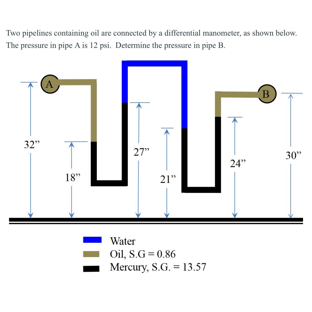 Two pipelines containing oil are connected by a