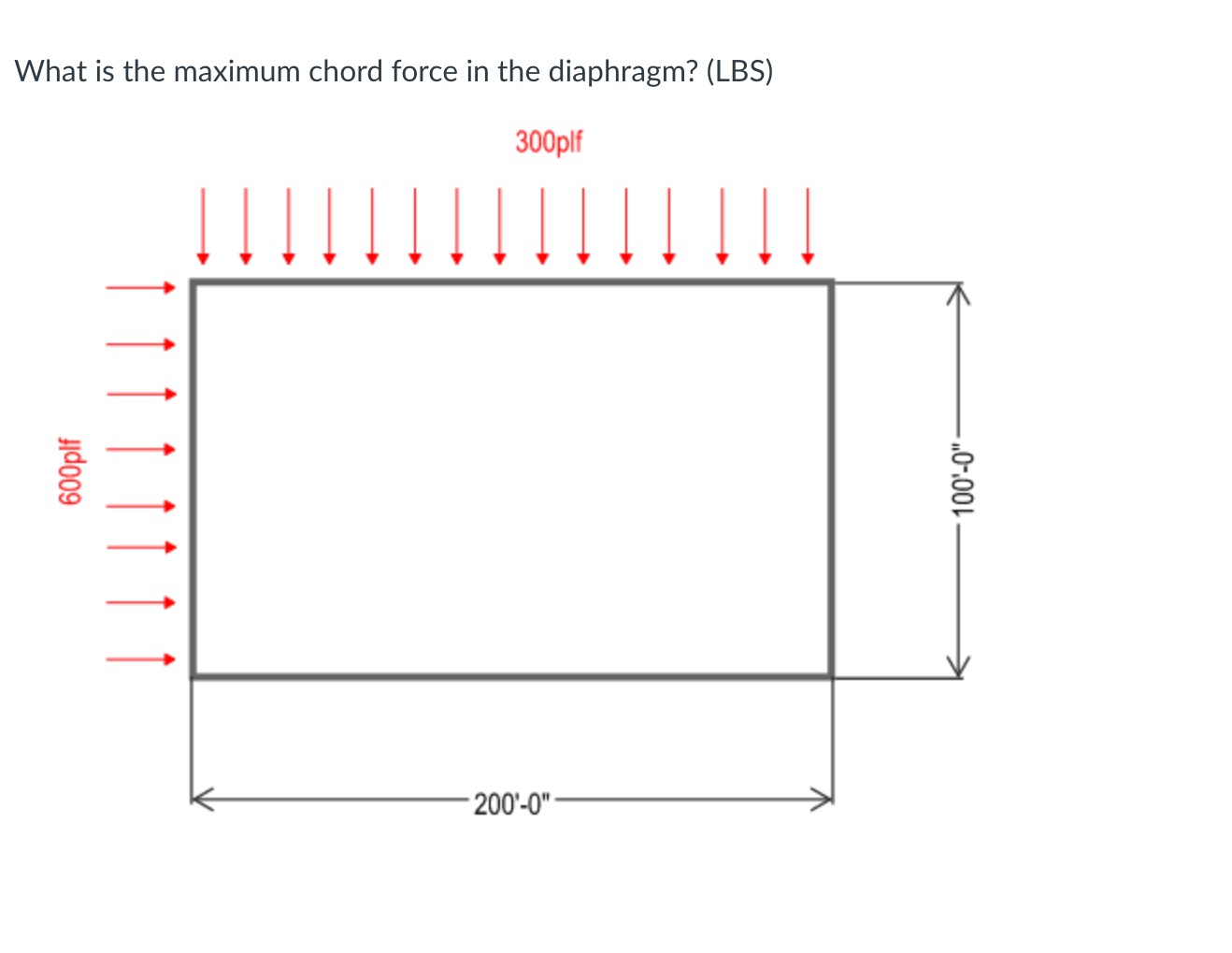 What is the maximum chord force in the diaphragm?
