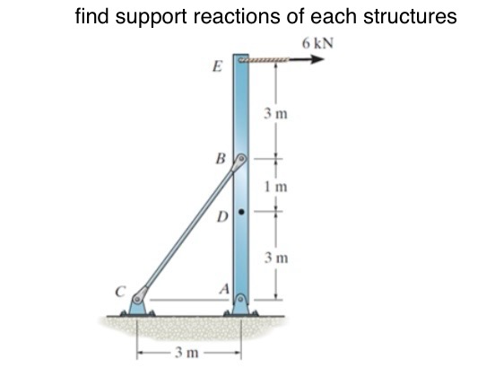 find support reactions of each structures