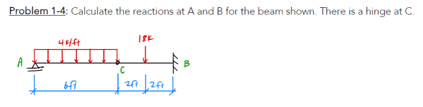 Problem 1 - 4 : Calculate the reactions at A and