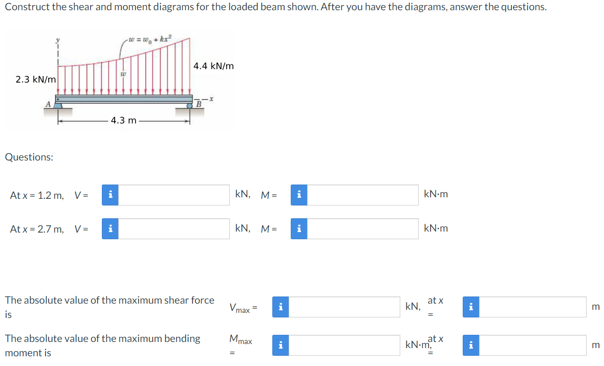 Construct the shear and moment diagrams for the