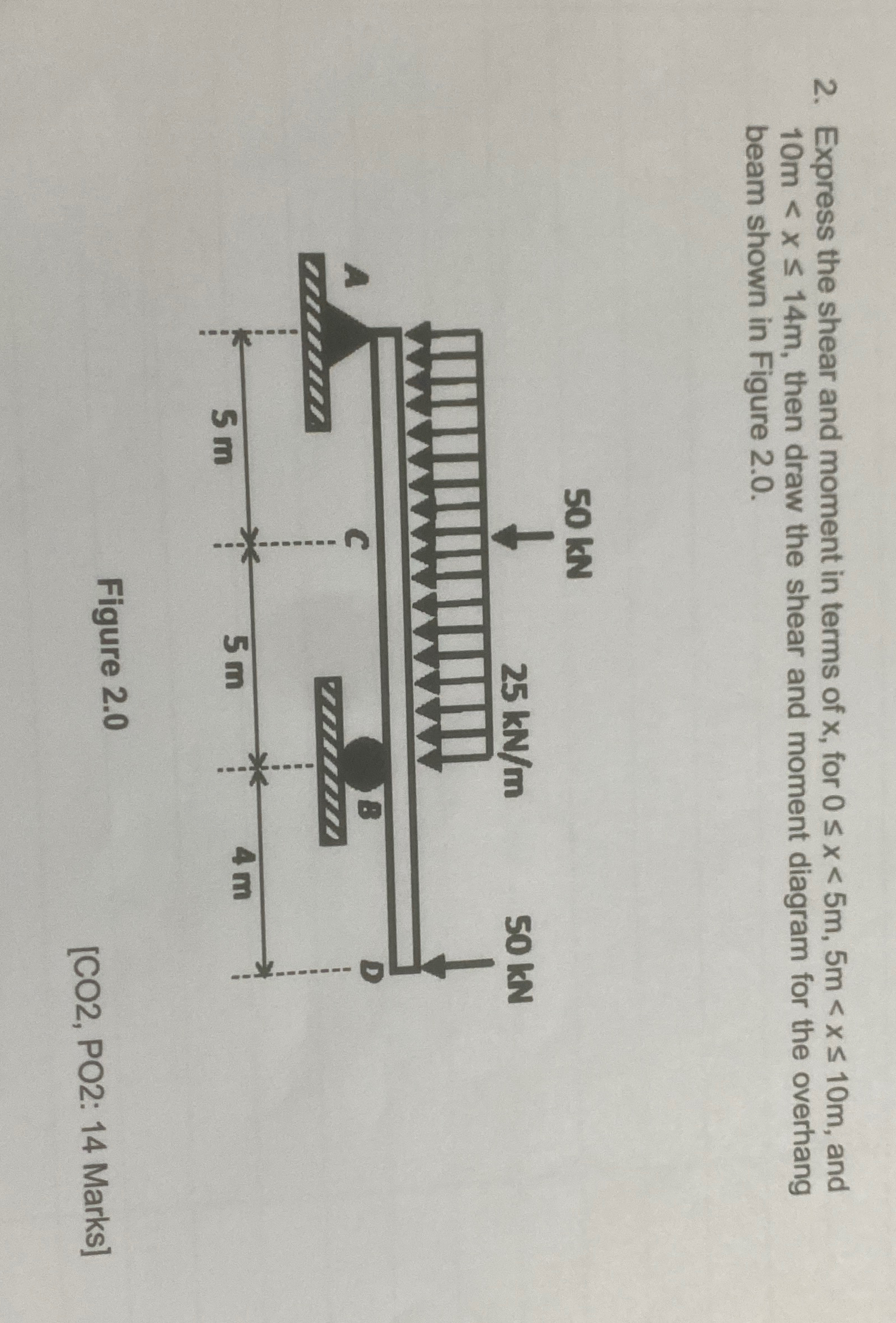 Express the shear and moment in terms of x , for