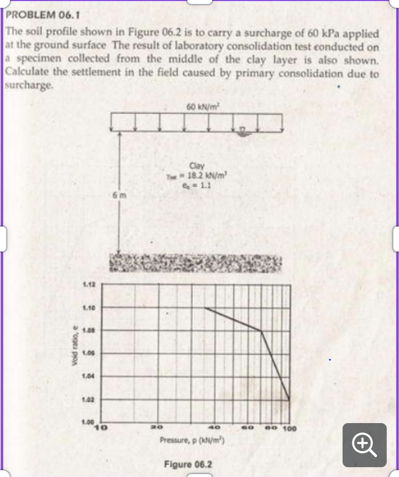 PROBLEM 0 6 . 1 The soil profile shown in Figure