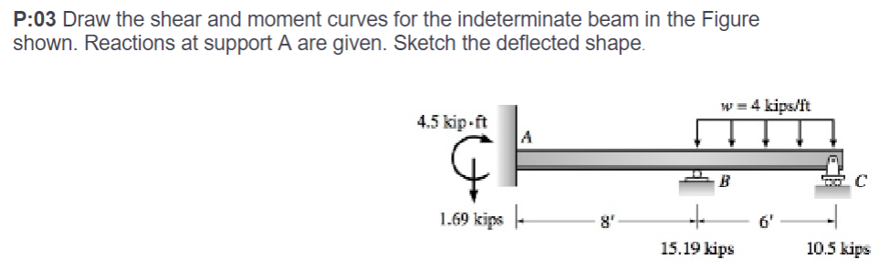 P: 0 3 Draw the shear and moment curves for the