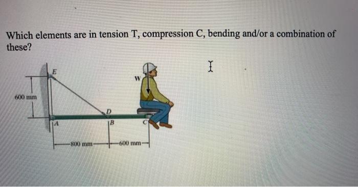 Please include all elements Including AE , DE ,