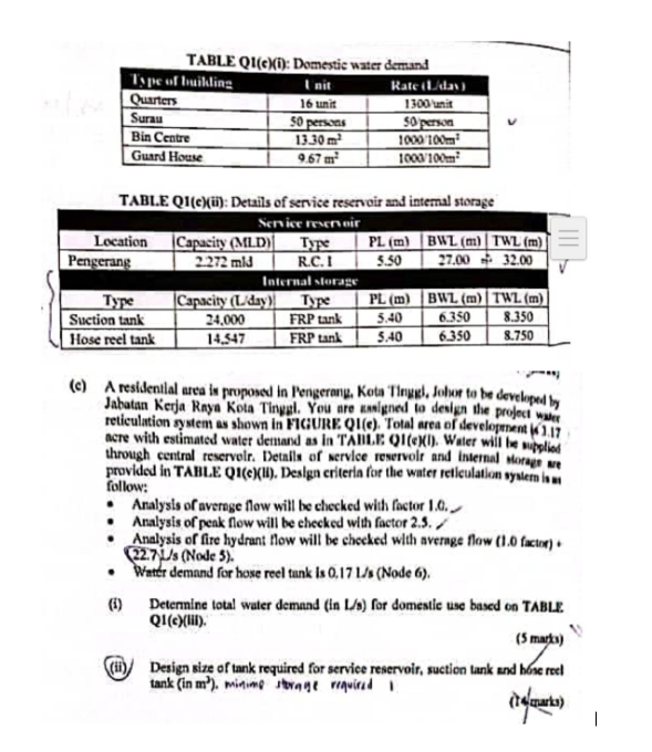 helpTABLE QI ( c ) ( i ) : Domestic water demand