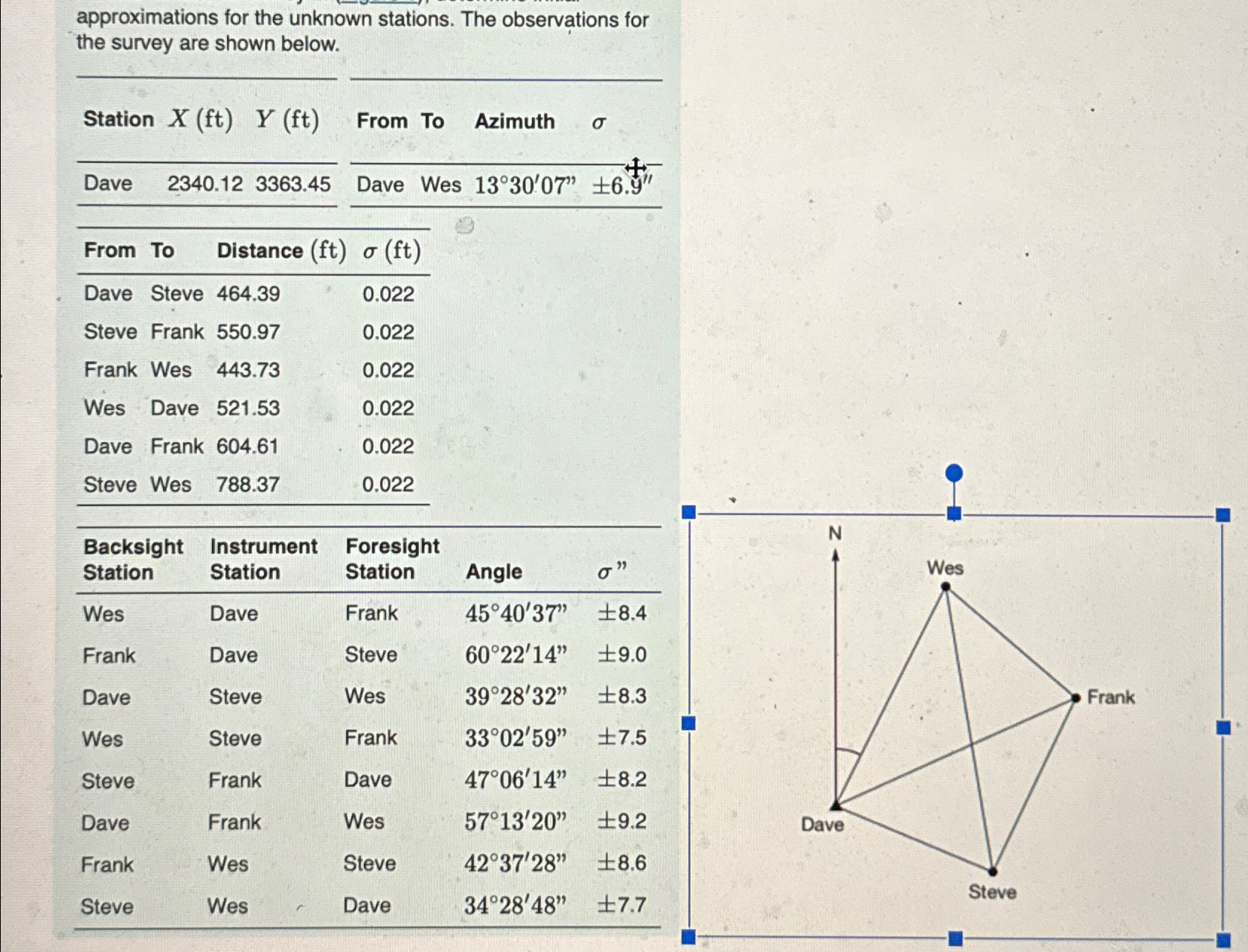 What are the initial approximations for stations