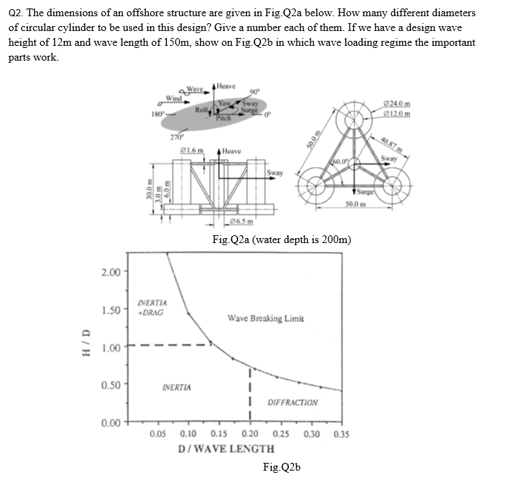 Q 2 . The dimensions of an offshore structure are