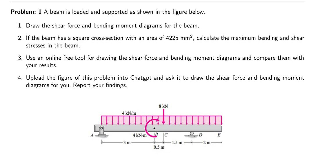 Problem: 1 A beam is loaded and supported as