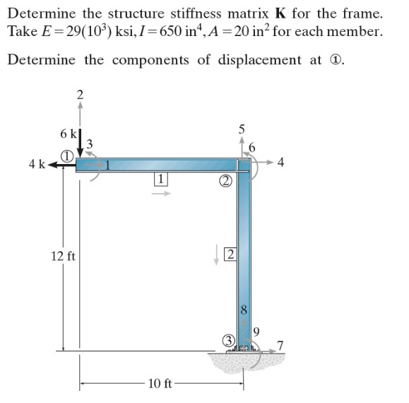 a . Determine the structure stiffness matrix K
