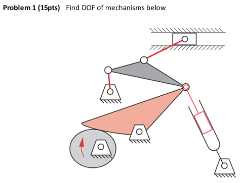 Problem 1 ( 1 5 pts ) Find DOF of mechanisms below