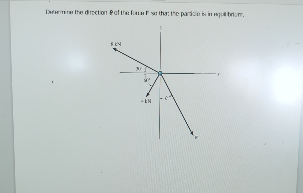 Determine the direction of the force F so that