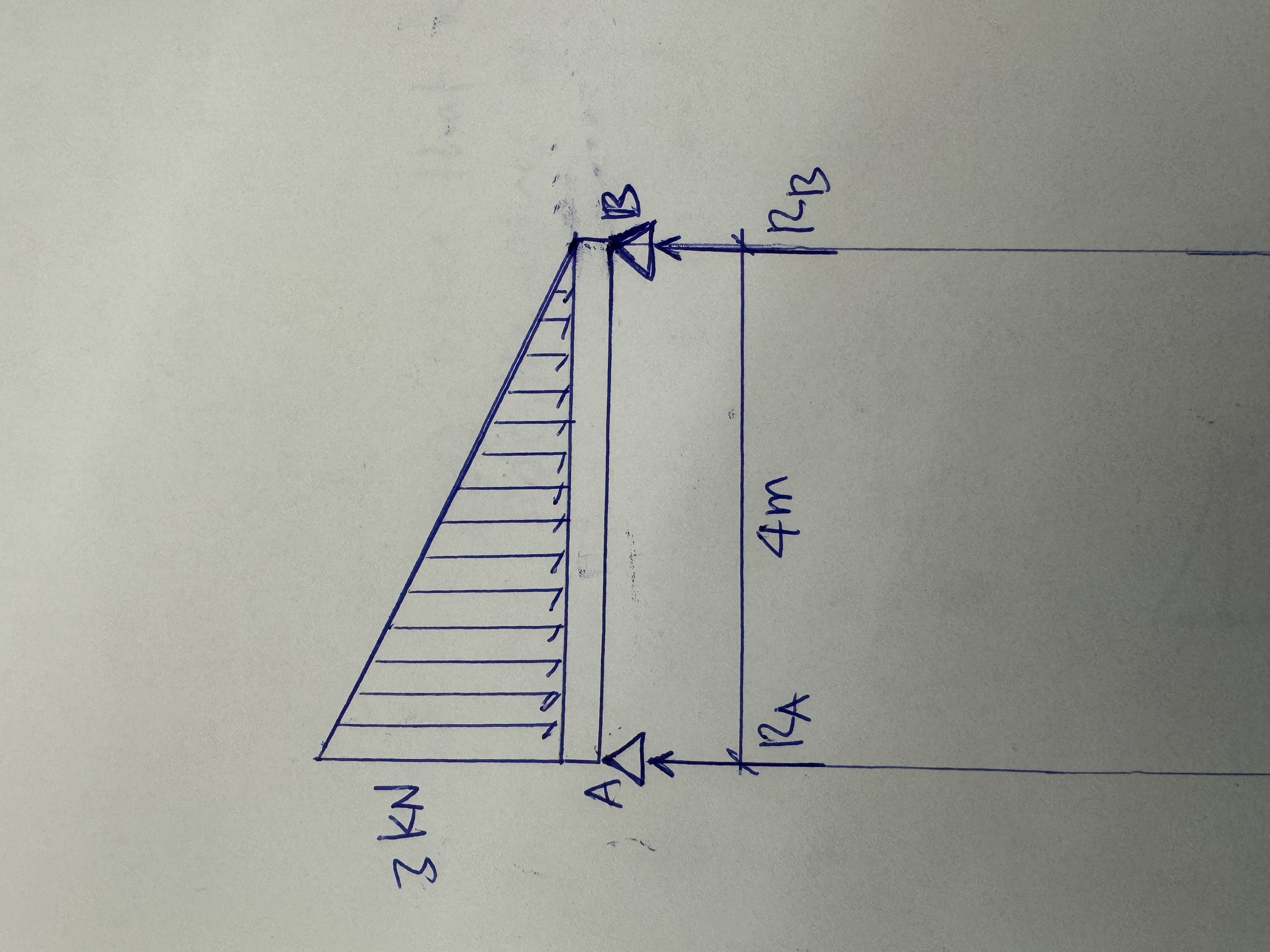 Draw the shear and moment diagram of the