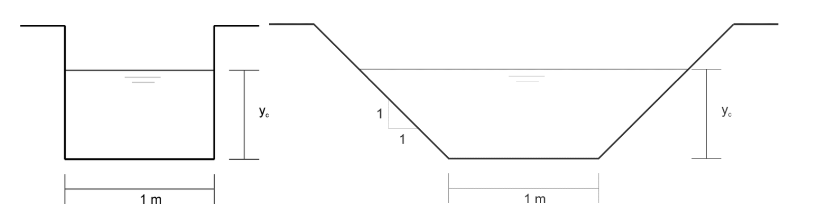 The rectangular and trapezoidal channels shown