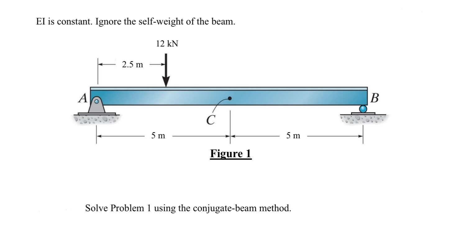 EI is constant. Ignore the self - weight of the