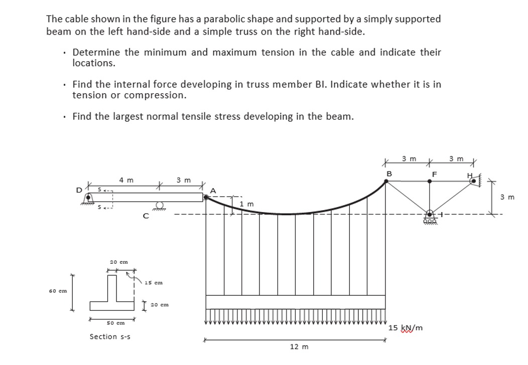 The cable shown in the figure has a parabolic