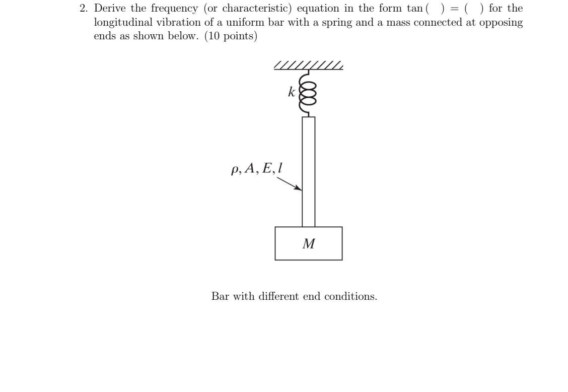 Derive the frequency ( or characteristic )