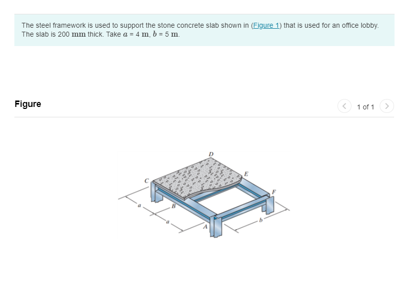 A ) Select the correct loading that acts along