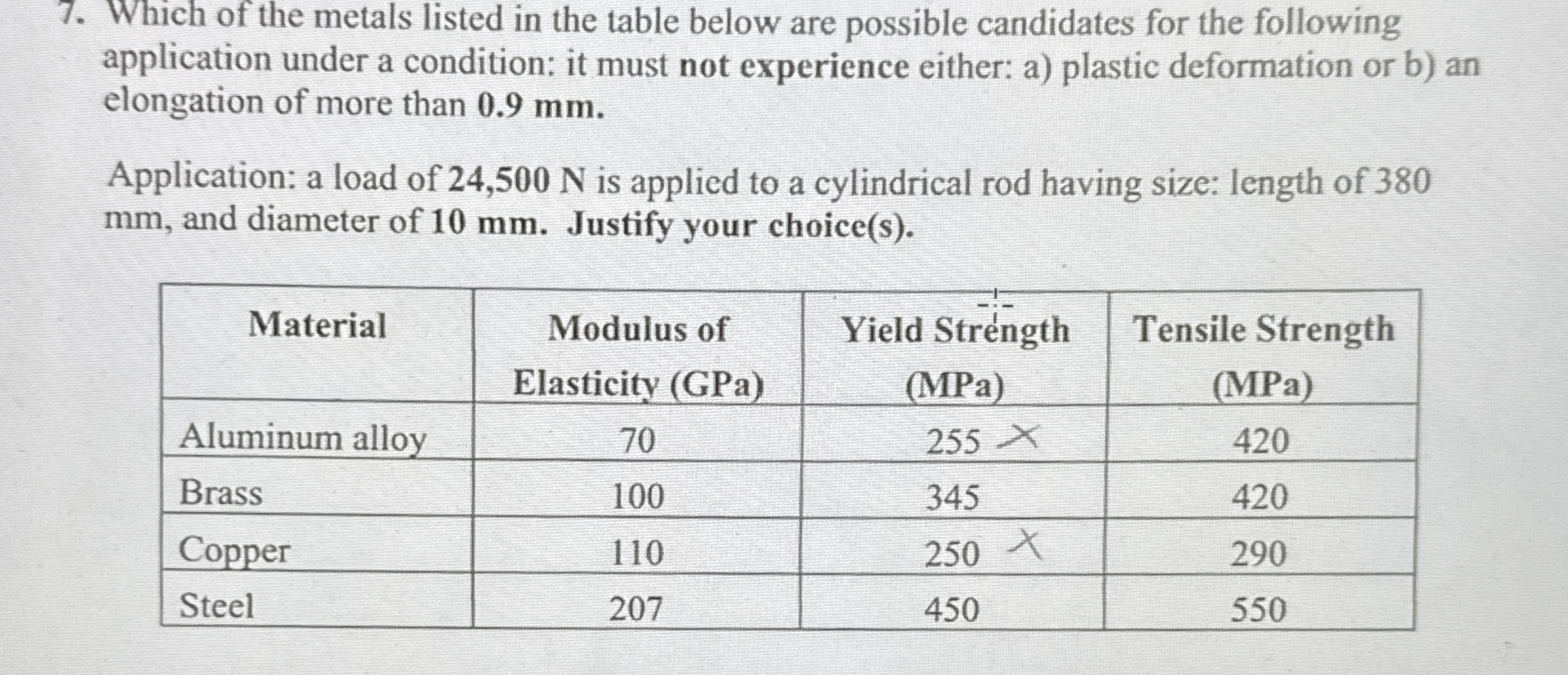 Which of the metals listed in the table below are