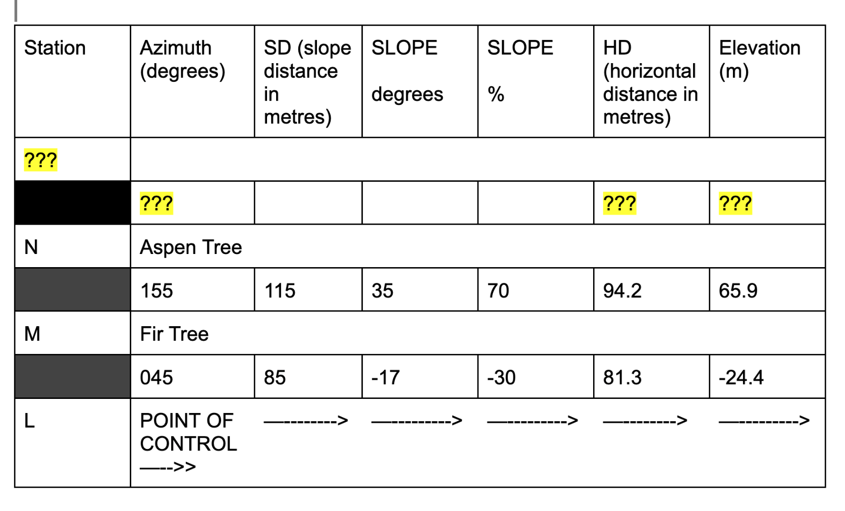 Please fill out the following traverse sheet