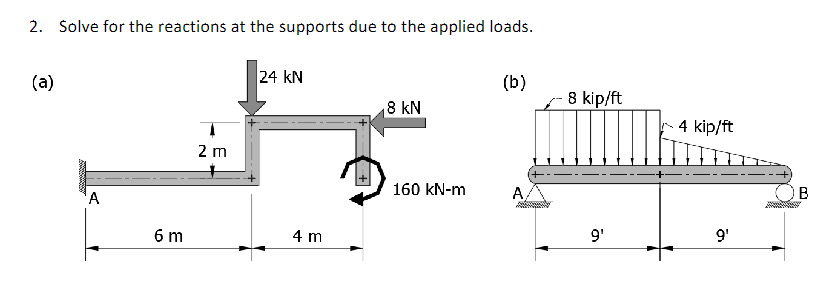 Solve for the reactions at the supports due to