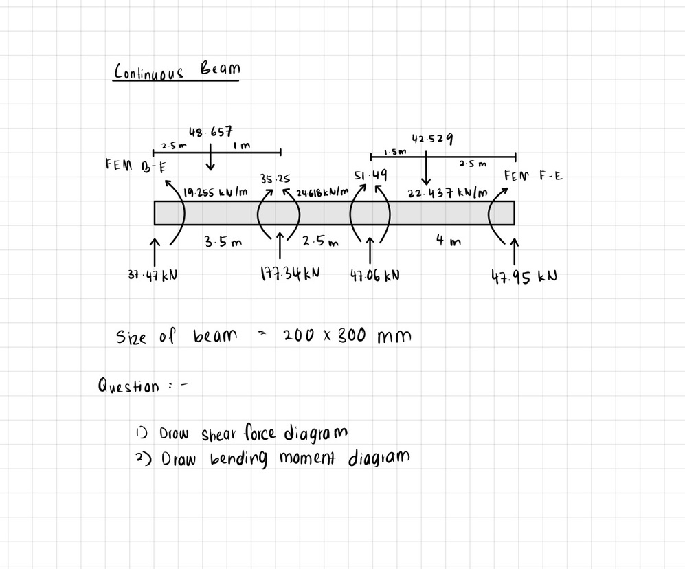 Continuous Beam Size of beam = 2 0 0 3 0 0 m m