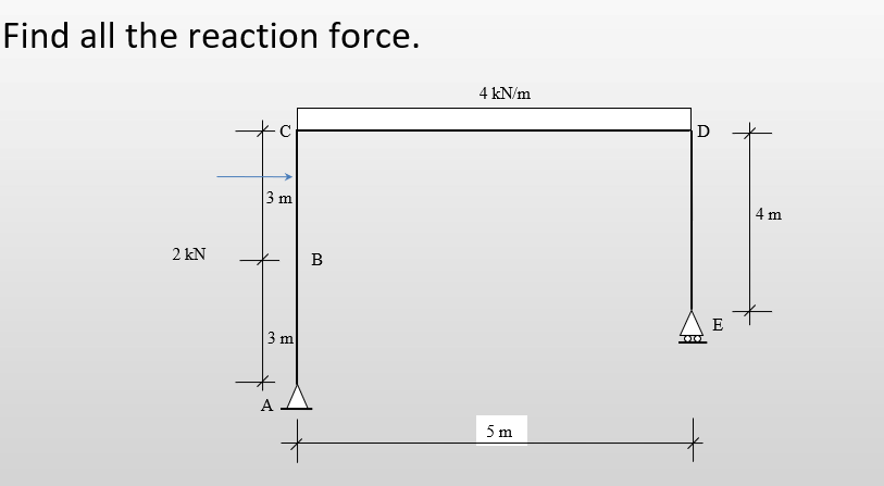 Find all the reaction force.
