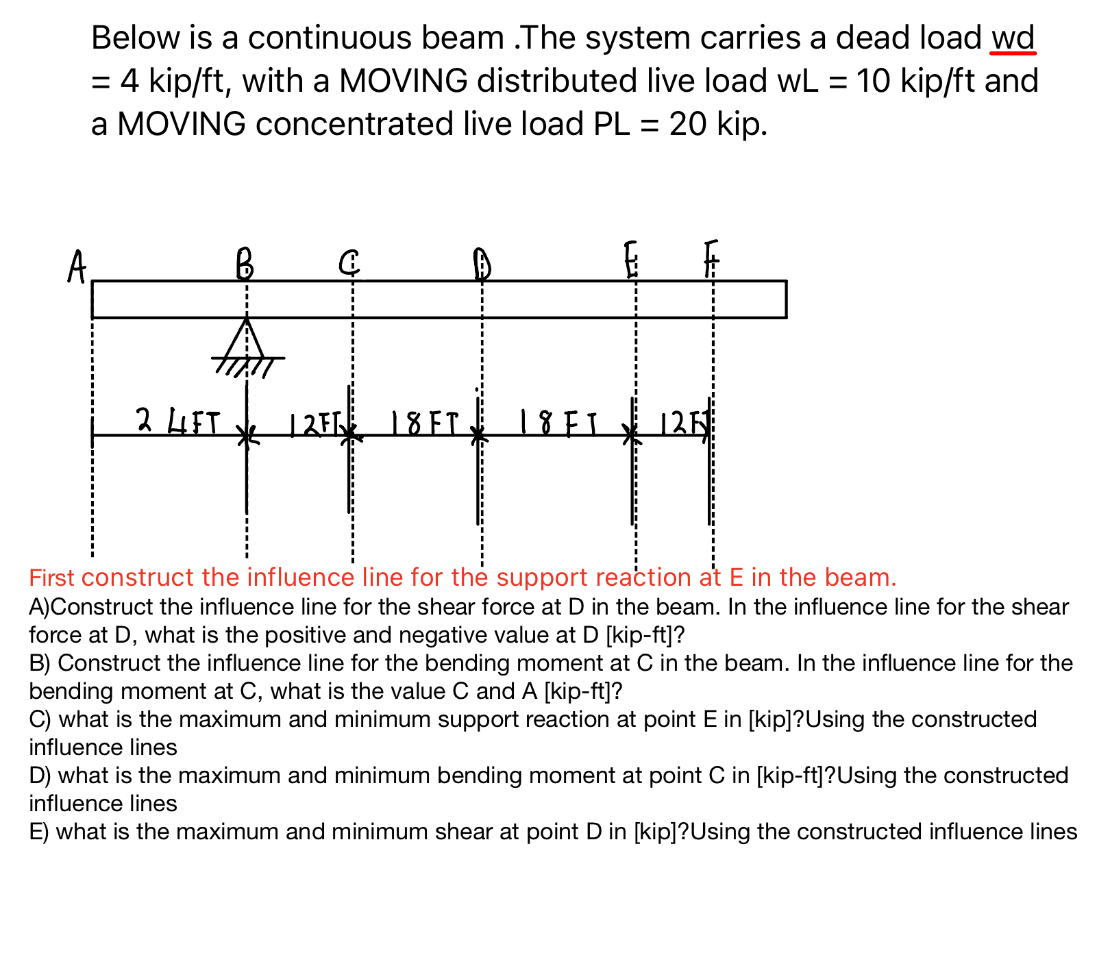 Below is a continuous beam. The system carries a