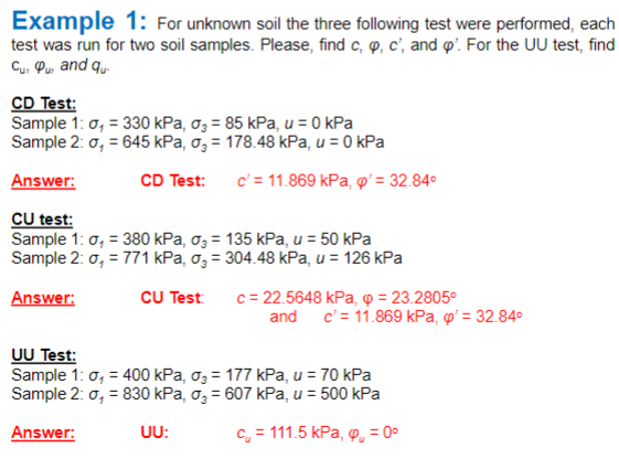 How to find the solutions for CD CU and UU test?