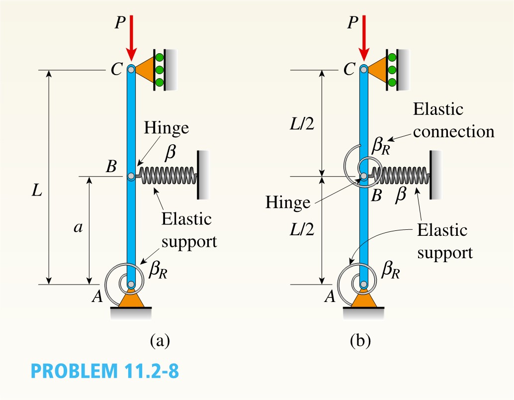 Point B is hinge. 1 1 . 2 - 8 The figure shows an