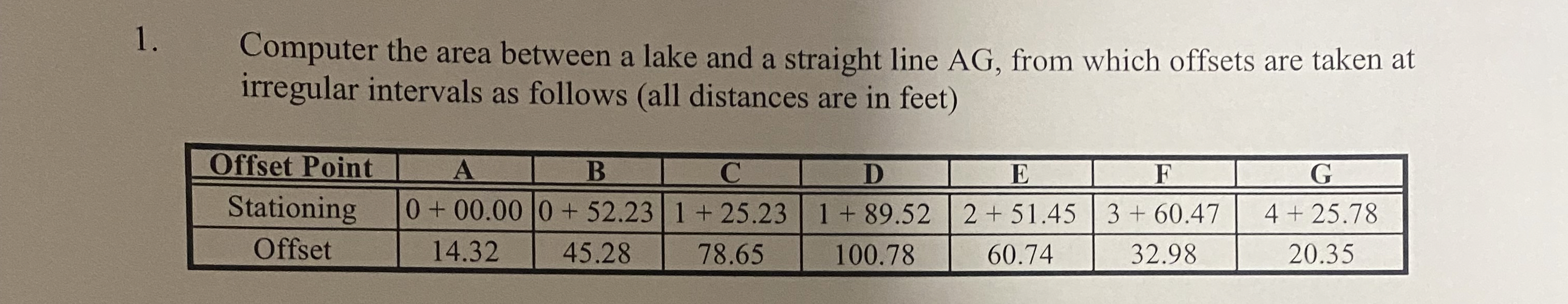 Computer the area between a lake and a straight