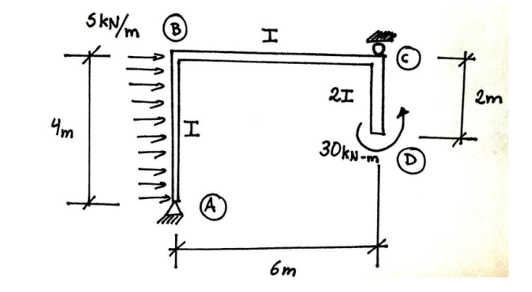 For the frame shown in the figure consider that