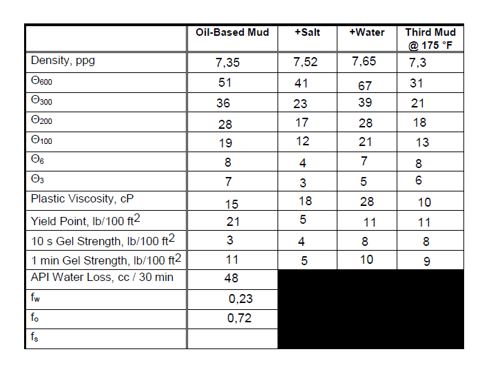 Find the theoretical density of the mud by