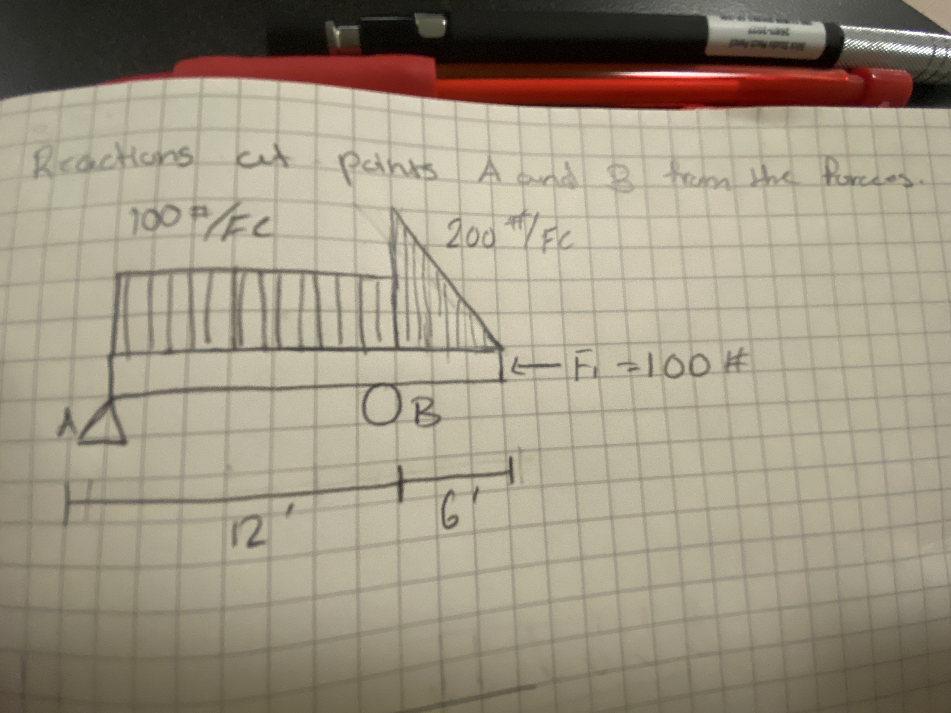 Reactions at paints A and B from the