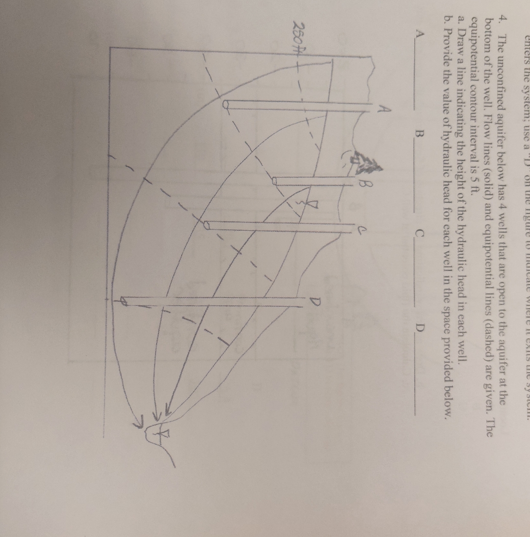 The unconfined aquifer below has 4 wells that are