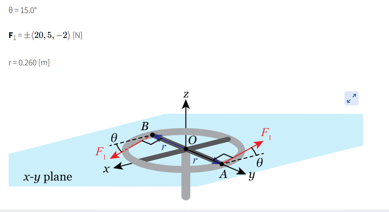 = 1 5 . 0 F 1 = + - ( : 2 0 , 5 , - 2 : ) [ N ] r