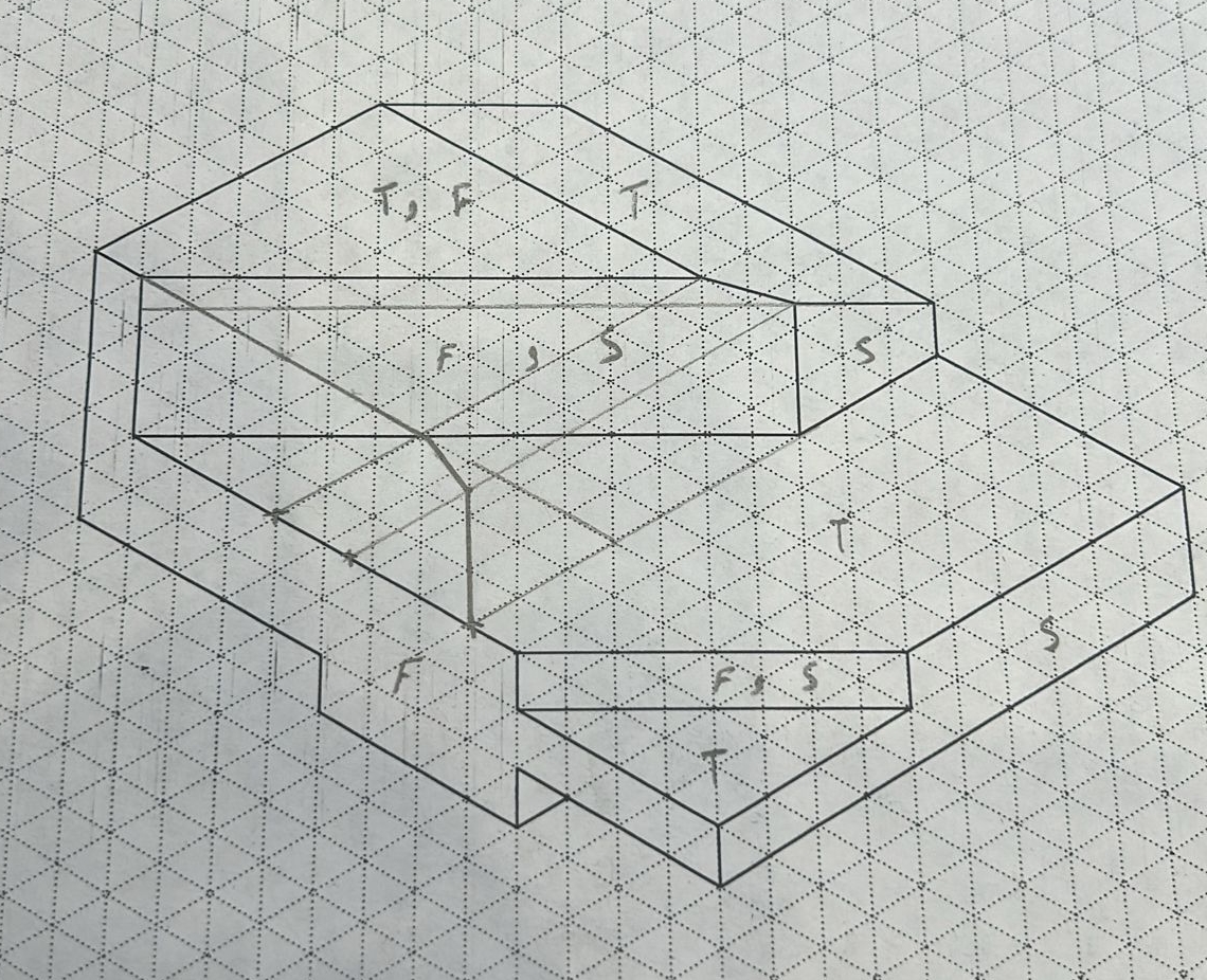 How do I make an orthographic drawing of the top,
