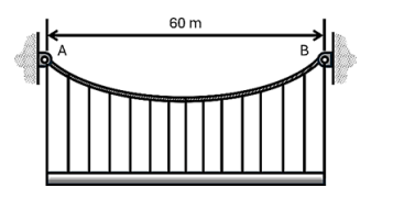 The water supply pipe shown in the figure is