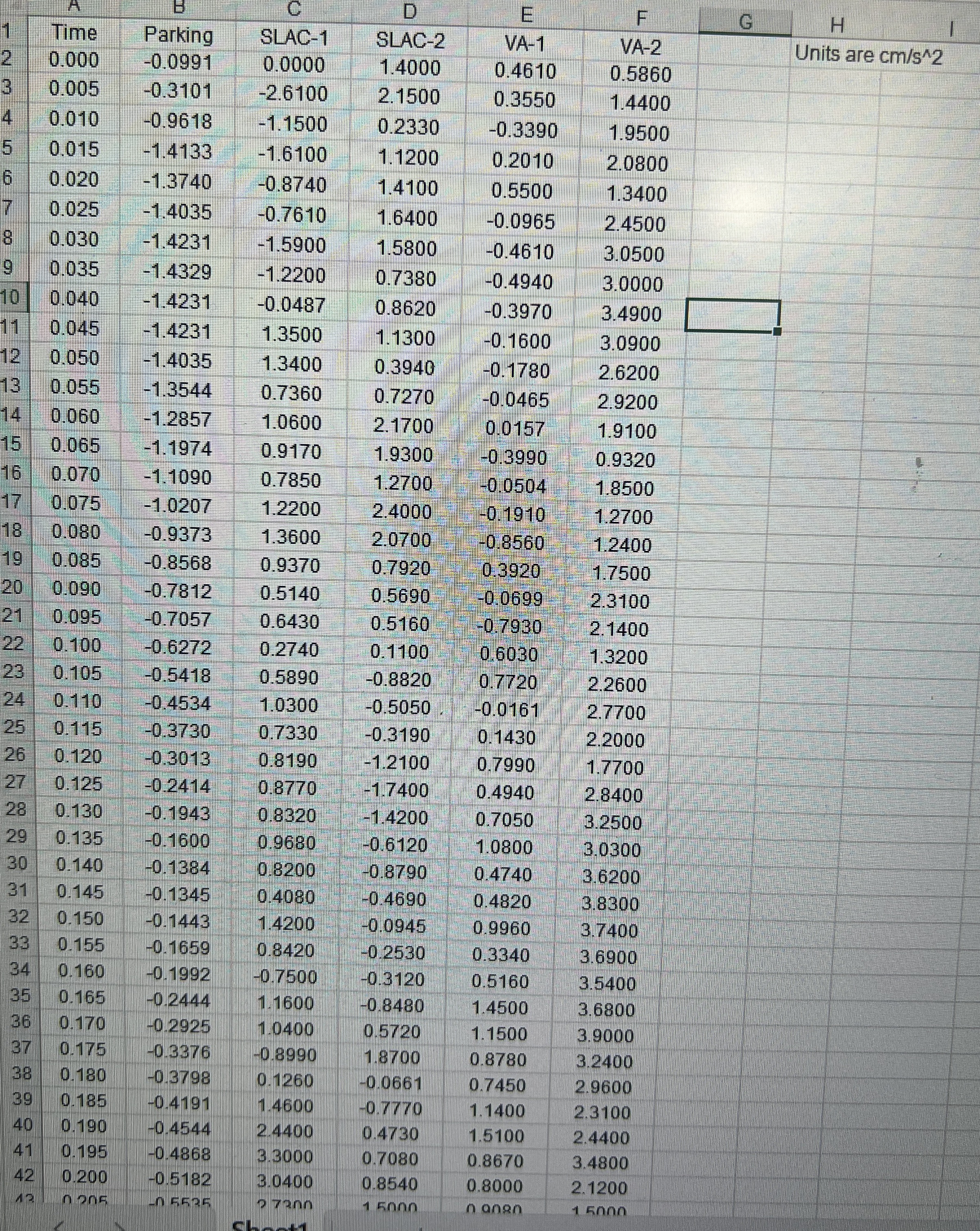 For an 8 - story building whose period of