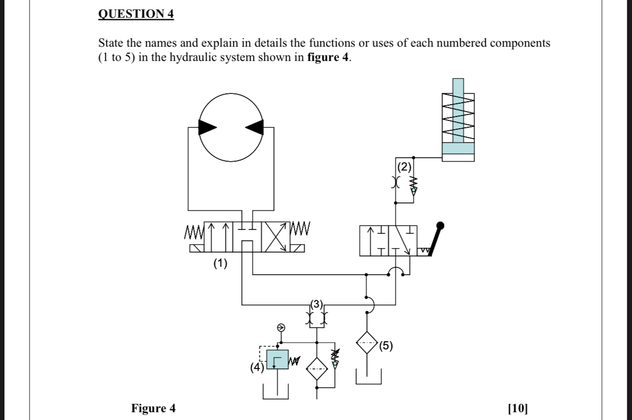 QUESTION 4 State the names and explain in details