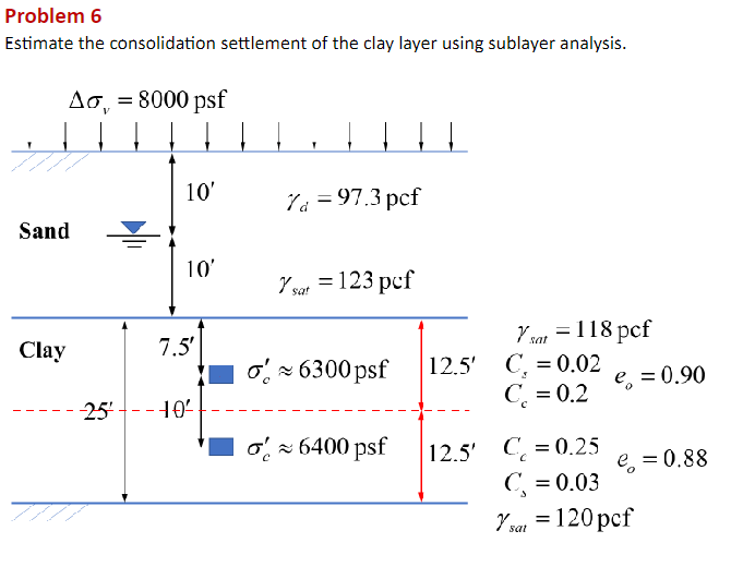 Problem 6 Estimate the consolidation settlement