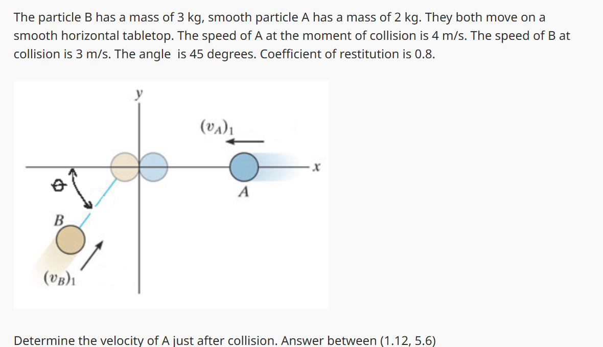 Determine the velocity of A just after collision.