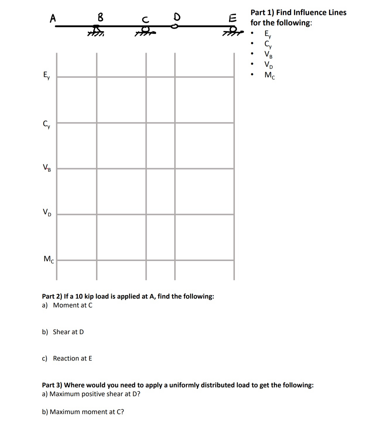 Part 1 ) Find Influence Lines for the following: